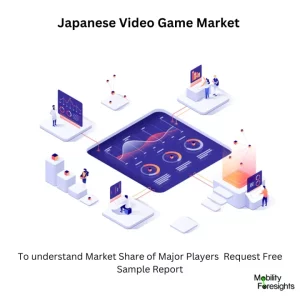 Japanese Video Game Market