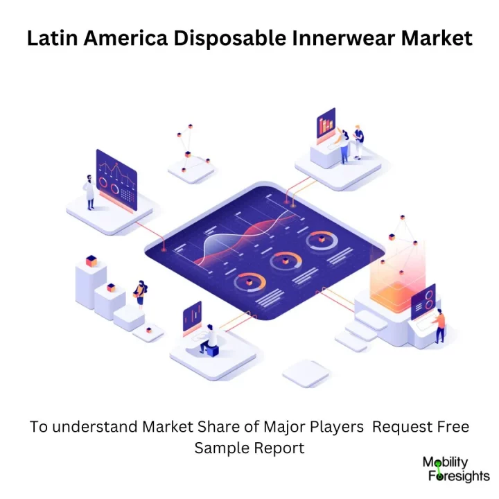 Latin America Disposable Innerwear Market