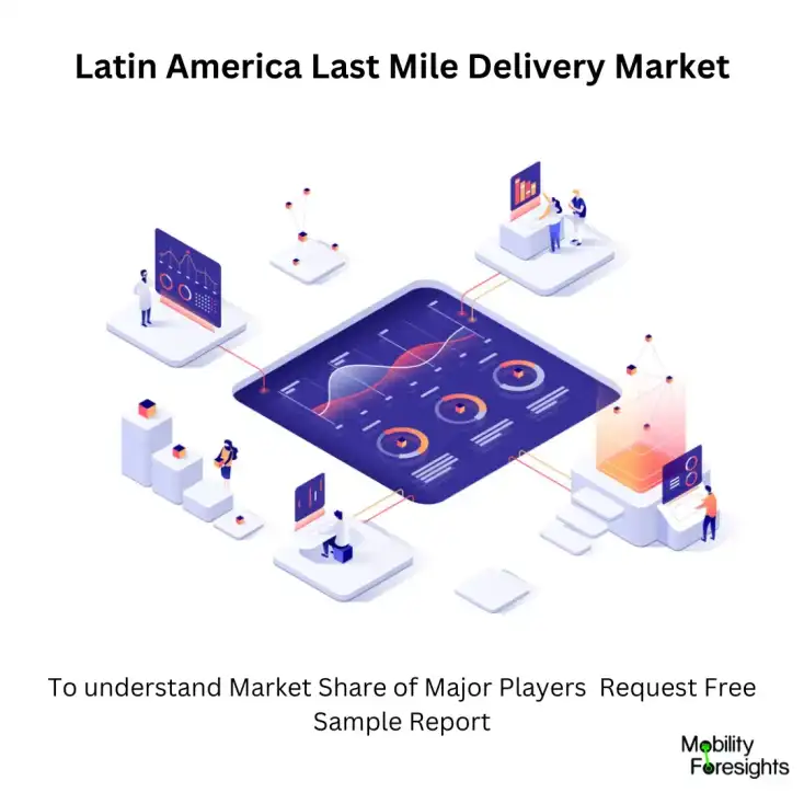 Latin America Last Mile Delivery Market size