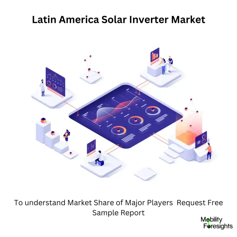 Latin America Solar Inverter Market size