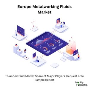 Europe Metalworking Fluids Market size