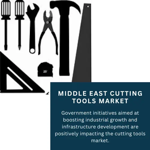 Middle East Cutting Tools Market