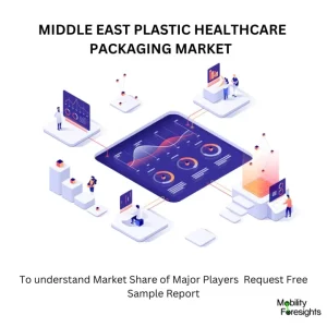 MIDDLE EAST PLASTIC HEALTHCARE PACKAGING MARKET