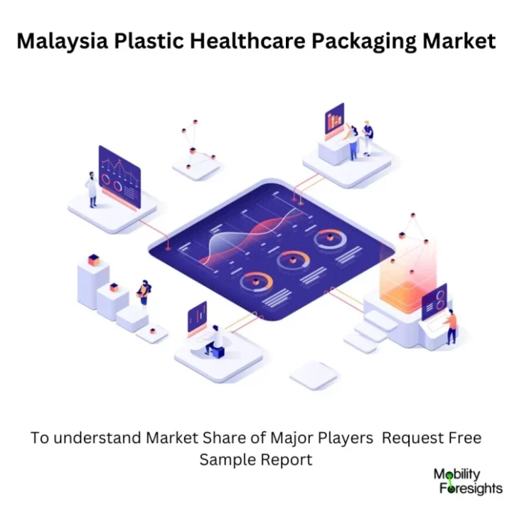 Malaysia Plastic Healthcare Packaging Market