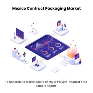 Mexico Contract Packaging Market Size