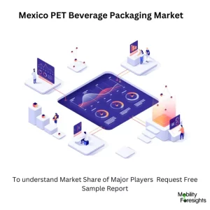 Mexico PET Beverage Packaging Market