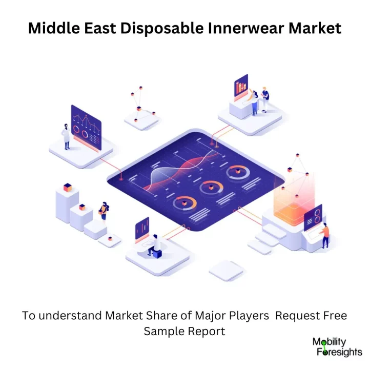 Middle East Disposable Innerwear Market size