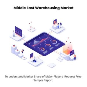 Middle East Warehousing Market Size