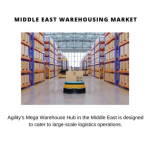 Middle East Warehousing Market Share