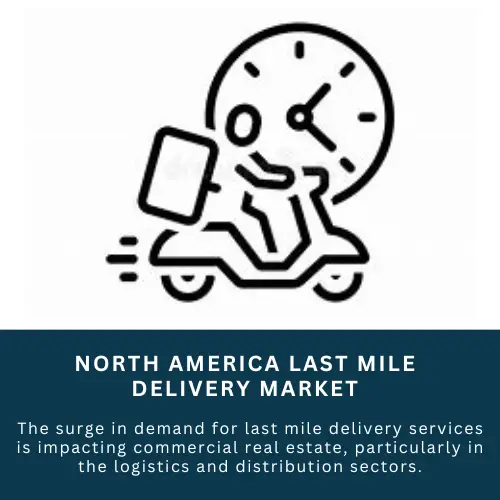 North America Last Mile Delivery Market