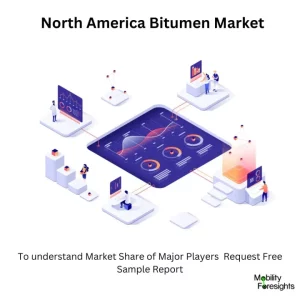 North America Bitumen Market