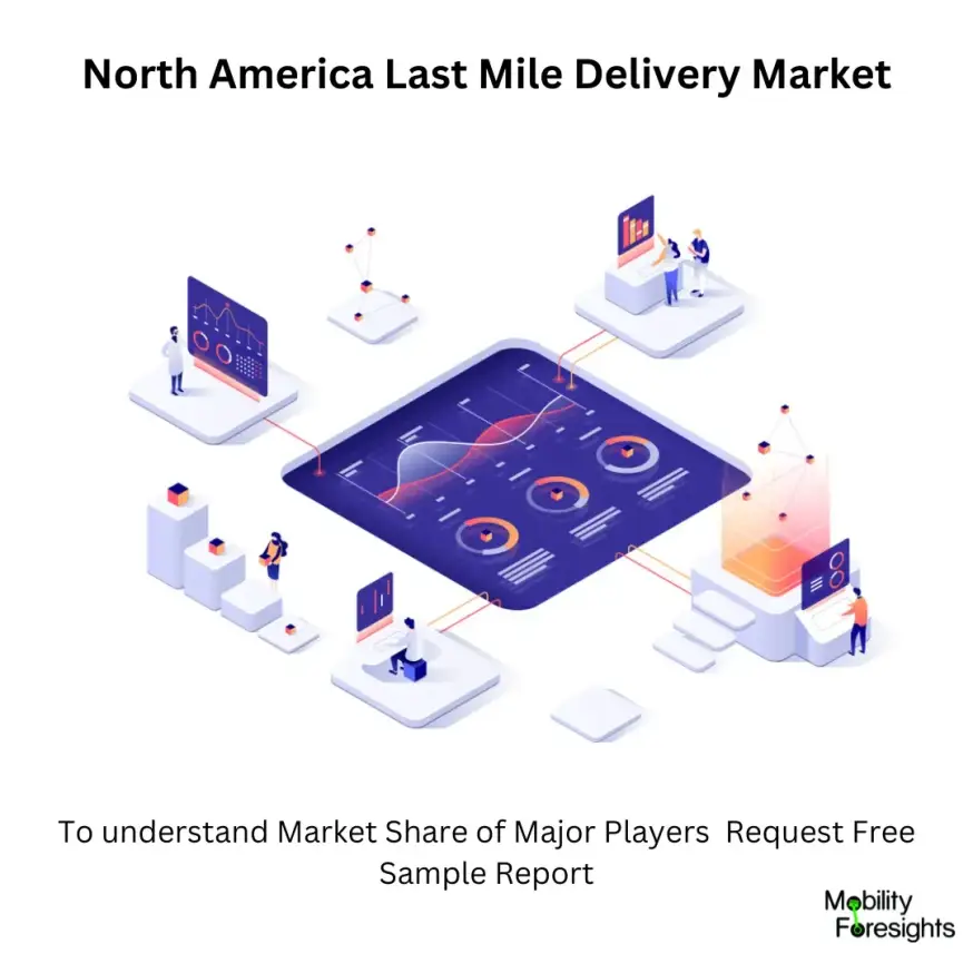 North America Last Mile Delivery Market size