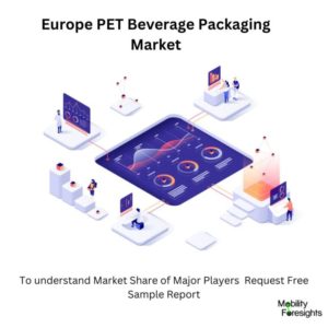 EUROPE PET BEVERAGE PACKAGING MARKET