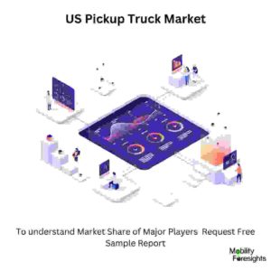 Us Pickup Truck Market size