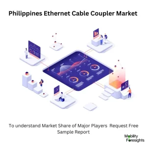 Philippines Ethernet Cable Coupler Market Size