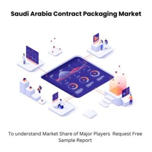 Saudi Arabia Contract Packaging Market Size