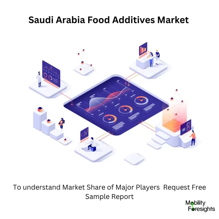 Saudi Arabia Food Additives Market 