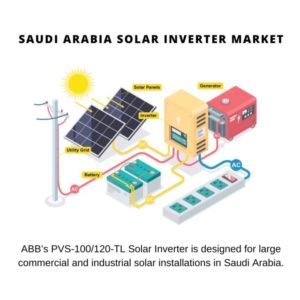 Saudi Arabia Solar Inverter Market Share