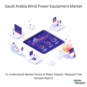 Saudi Arabia Wind Power Equipment Market