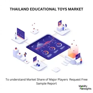 Thailand Educational Toys Market