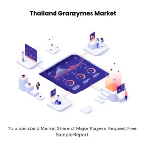 Thailand Granzymes Market Size