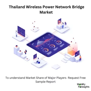 Thailand Wireless Power Network Bridge Market 