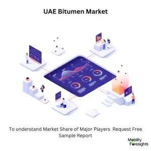 UAE Bitumen Market size