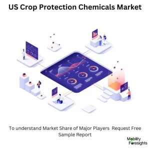 US Crop Protection Chemicals Market