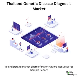 Thailand Genetic Disease Diagnosis Market