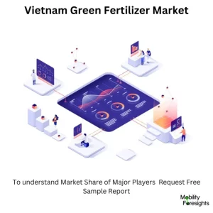 Vietnam Green Fertilizer Market