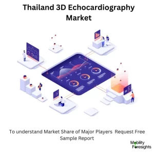 Thailand 3D Echocardiography Market