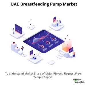 UAE Breastfeeding Pump Market