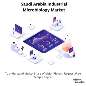 Saudi Arabia Industrial Microbiology Market