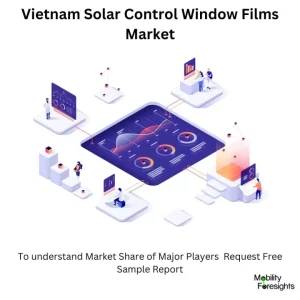 Vietnam Solar Control Window Films Market