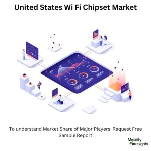 united states wifi chipset market size