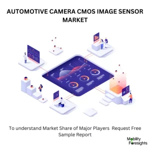 AUTOMOTIVE CAMERA CMOS IMAGE SENSOR MARKET