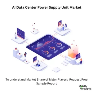 Ai Data Center Power Supply Unit Market 