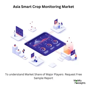 Asia Smart Crop Monitoring Market