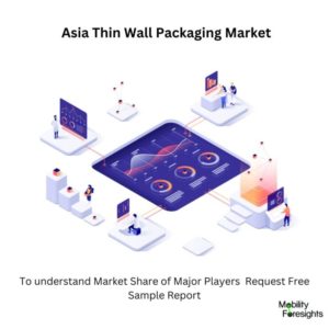  Asia-Thin-Wall-Packaging-Market 