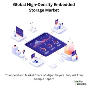 Global High-Density Embedded Storage Market