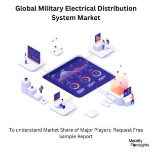 Global Military Electrical Distribution System Market