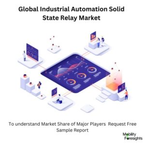 Global Industrial Automation Solid State Relay Market