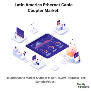 Latin America Ethernet Cable Coupler Market 