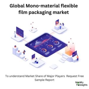 Mono-material flexible film packaging market