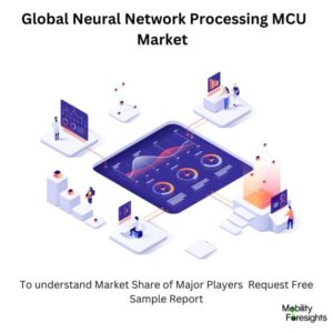 Global Neural Network Processing MCU Market 