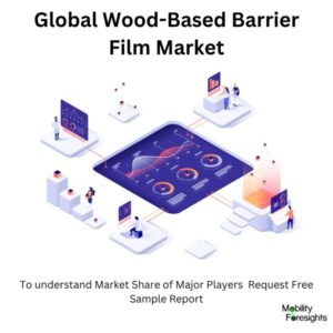 Global Wood-Based Barrier Film Market