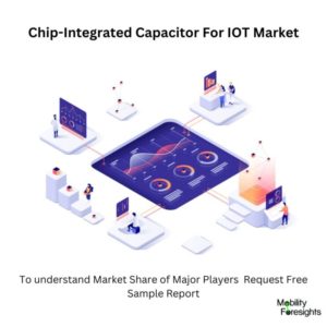 Chip-Integrated Capacitor For IOT Market