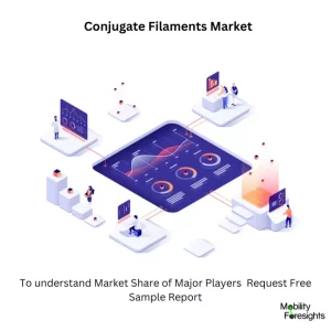 Conjugate Filaments Market