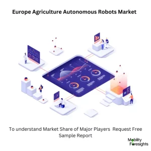 Europe Agriculture Autonomous Robots Market