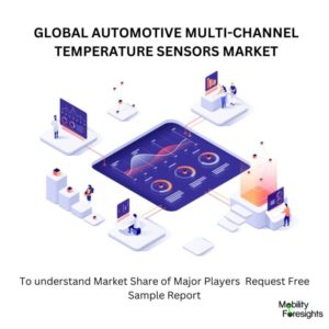 AUTOMOTIVE-MULTI-CHANNEL-TEMPERATURE-SENSORS-MARKET